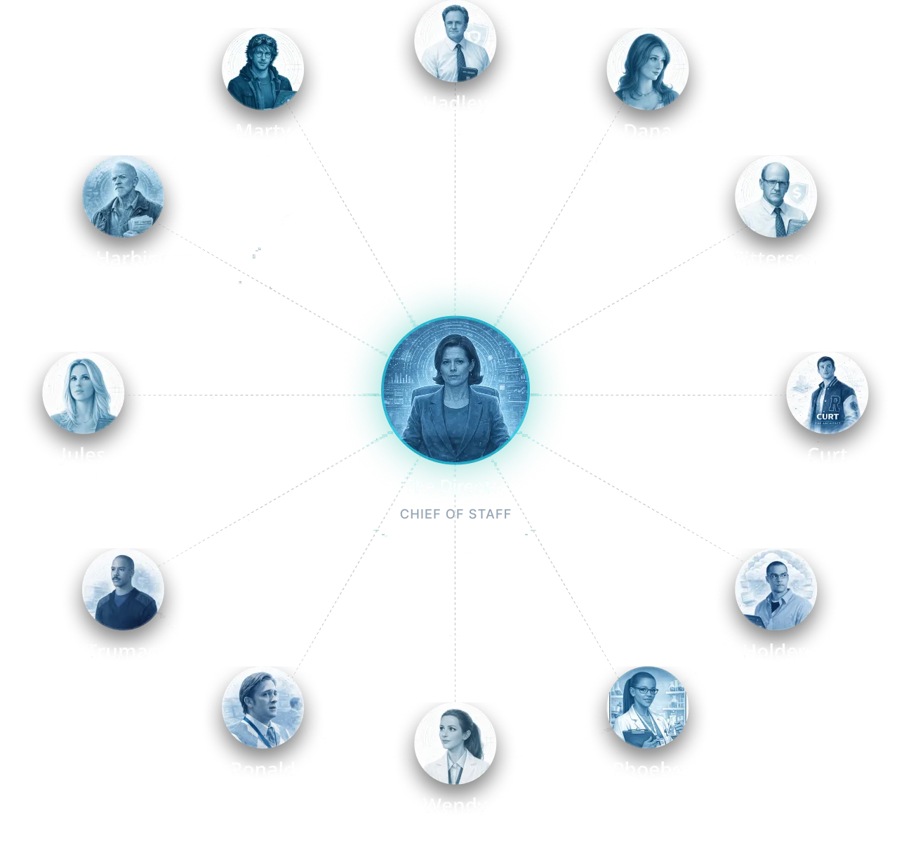 Scout AI workforce org chart — The Director surrounded by AI agent managers
