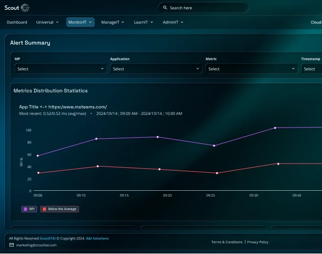 Scout Dashboard Demo
